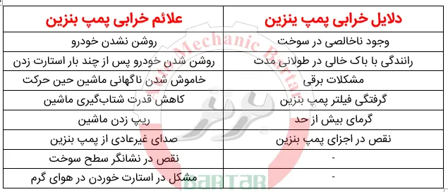 علائم خرابی پمپ بنزین خودور