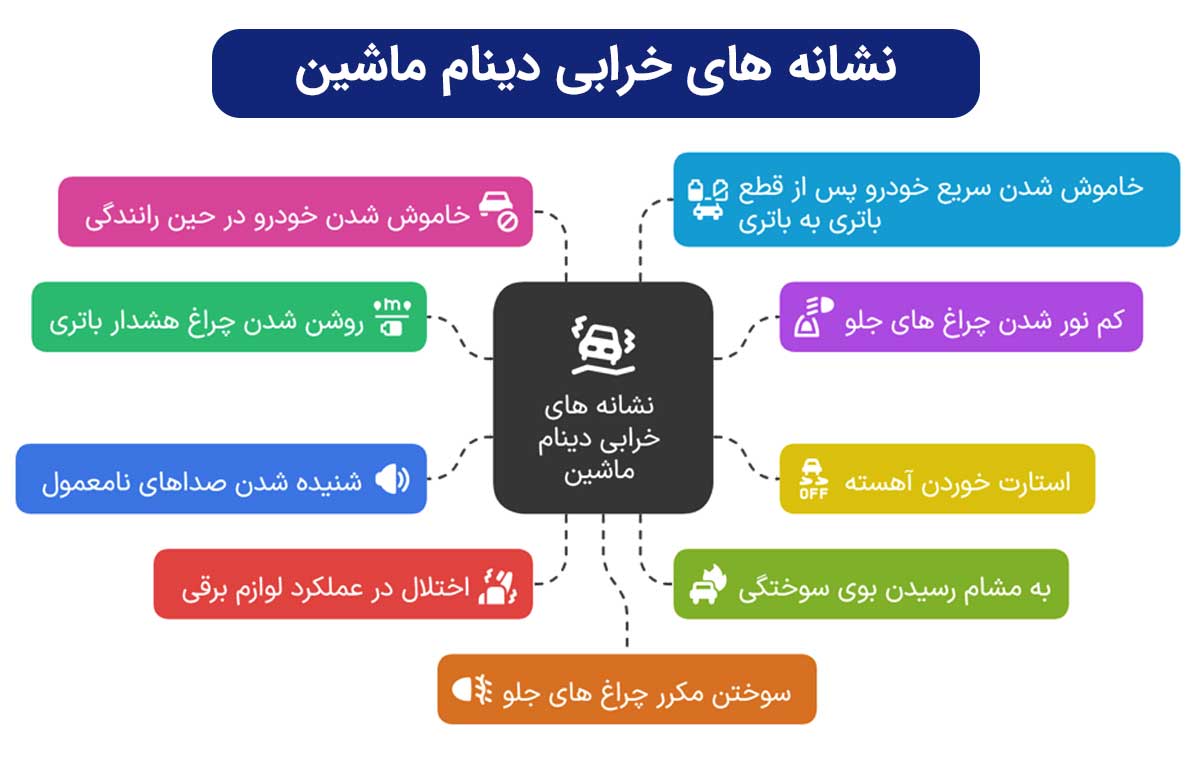 کمک فوری دینام خراب